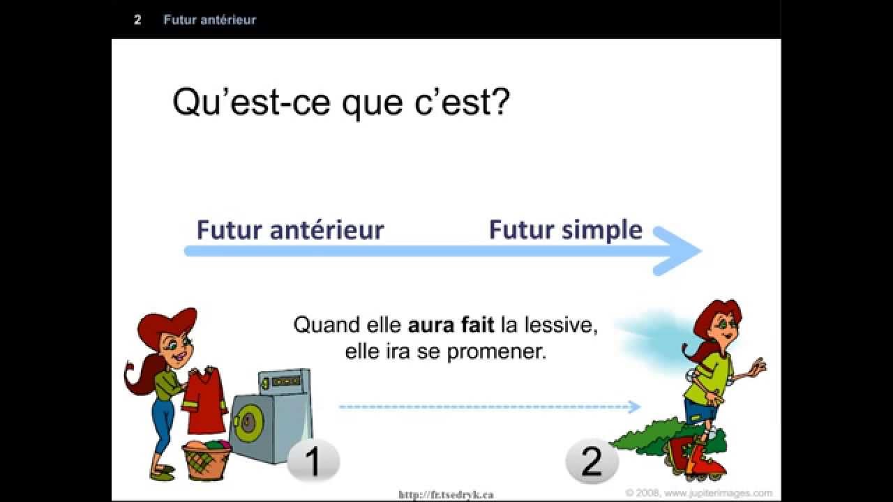 Le futur antérieur