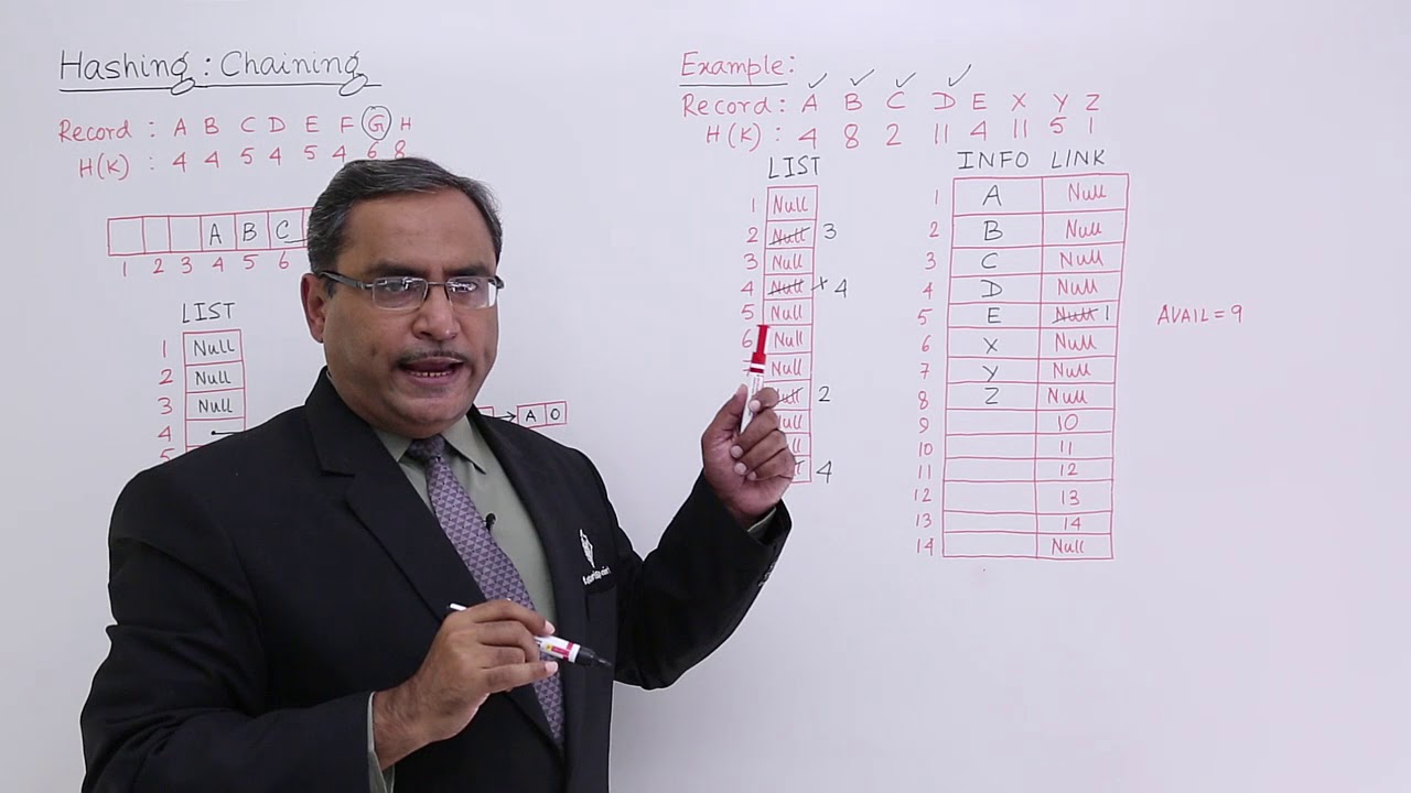 Hashing Chaining Example