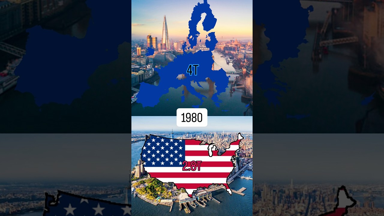 GDP Comparison of USA🇺🇸 and Europe🇪🇺 from 1970 to 2025 #Gdp #europegdp #usa #america #americagdp