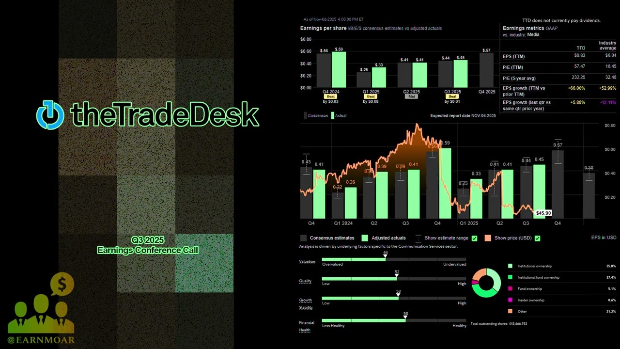 $TTD The Trade Desk Q3 2025 Earnings Conference Call