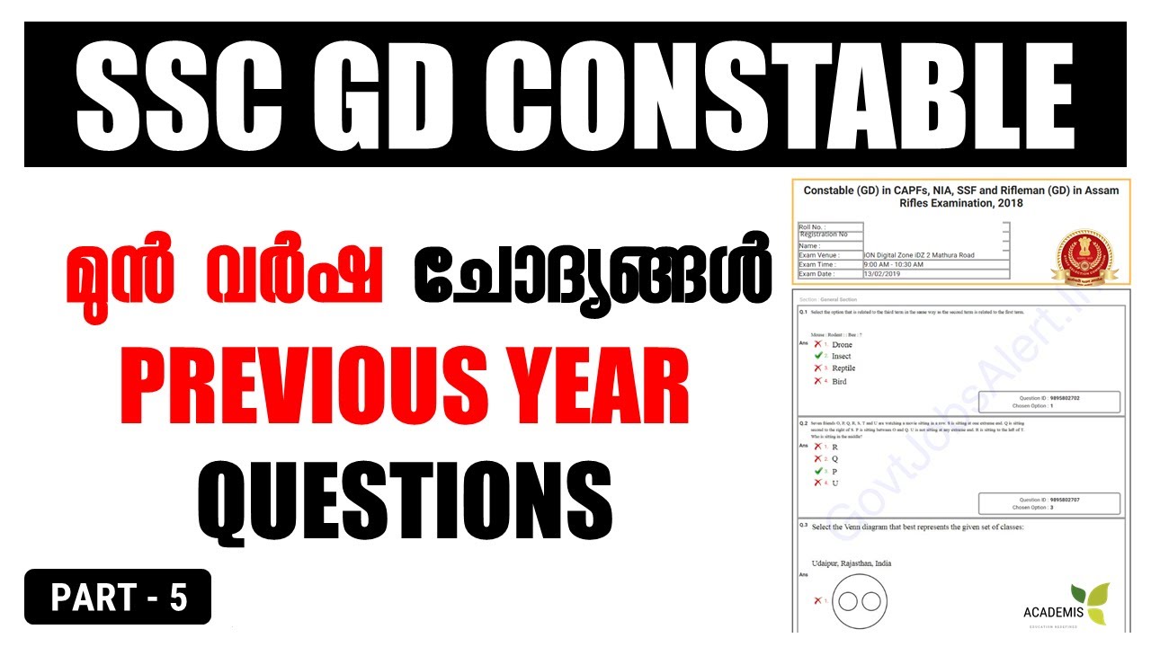 SSC GD Malayalam Class | Previous year Questions - മുൻ വർഷ ചോദ്യങ്ങൾ  - History - Part 5