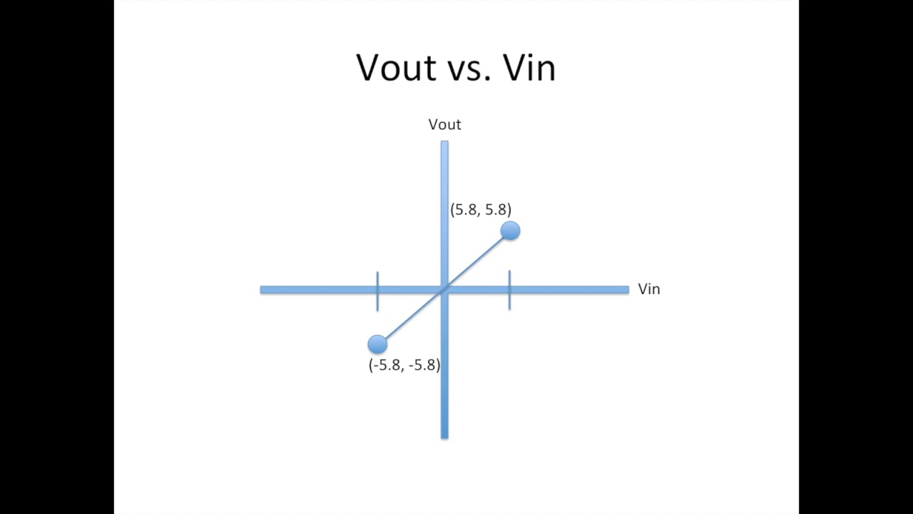 Tutorial: Constant Voltage Diode Model