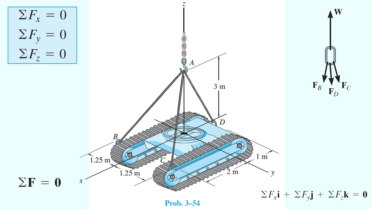 ✅Tensión en Cables |Determinar la Fuerza Necesaria| Estática| Sistema de Fuerzas en 3D