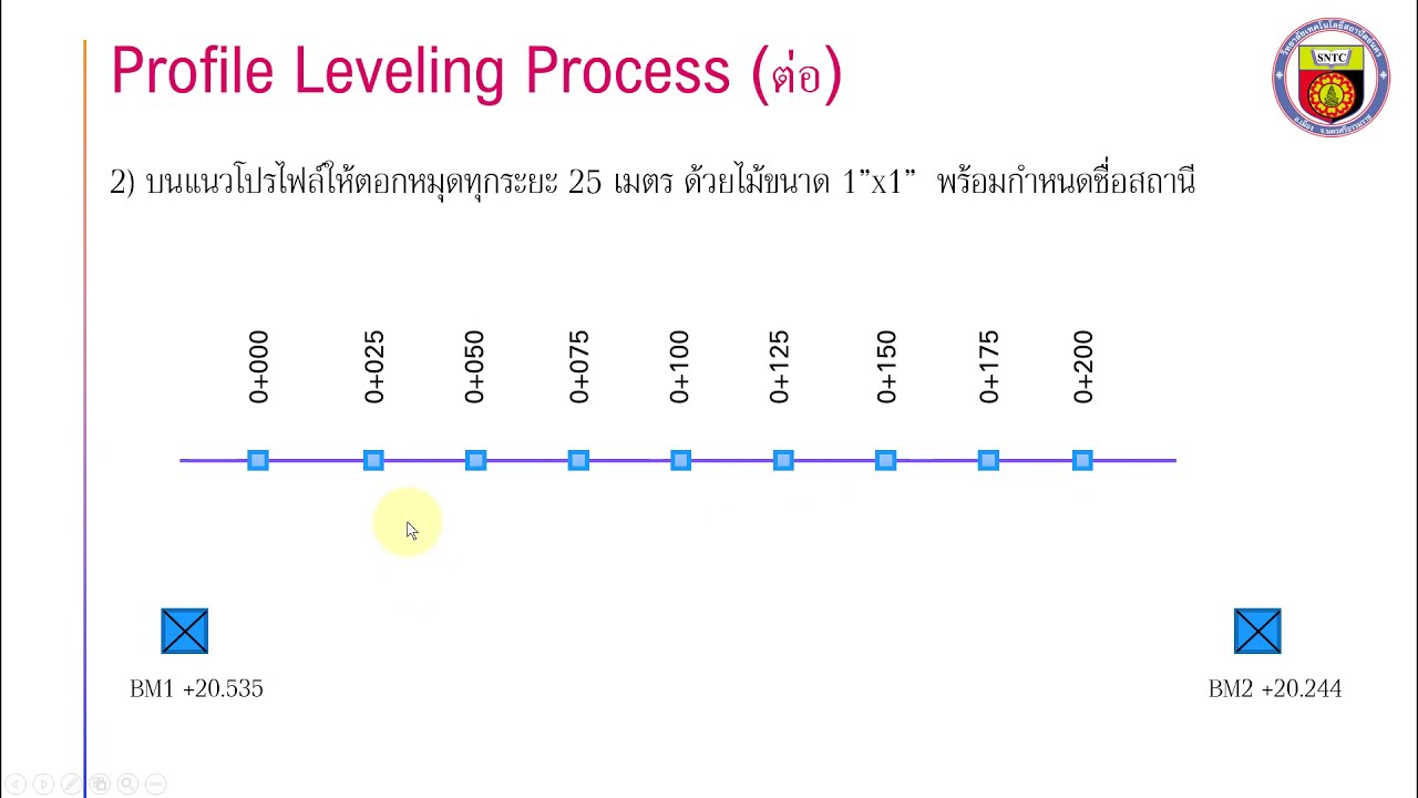 การทำระดับโปรไฟล์