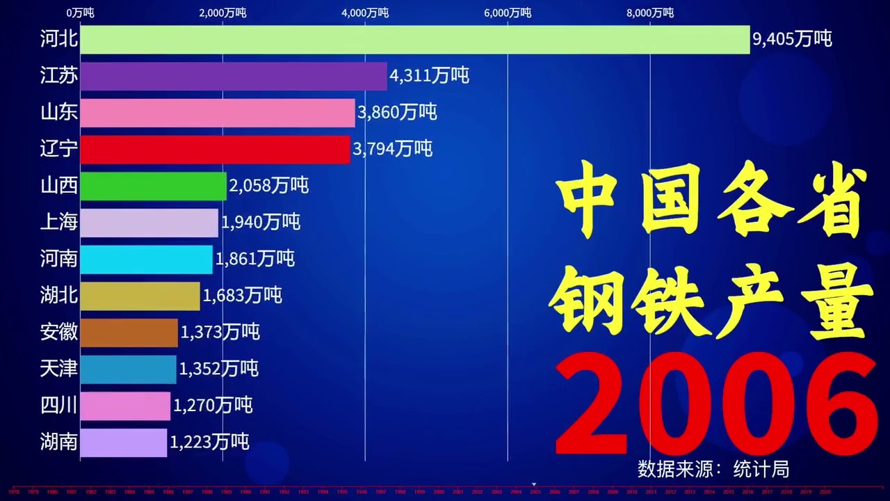 中国各省钢铁产量排行榜！世界钢铁看中国，中国钢铁看&hellip;