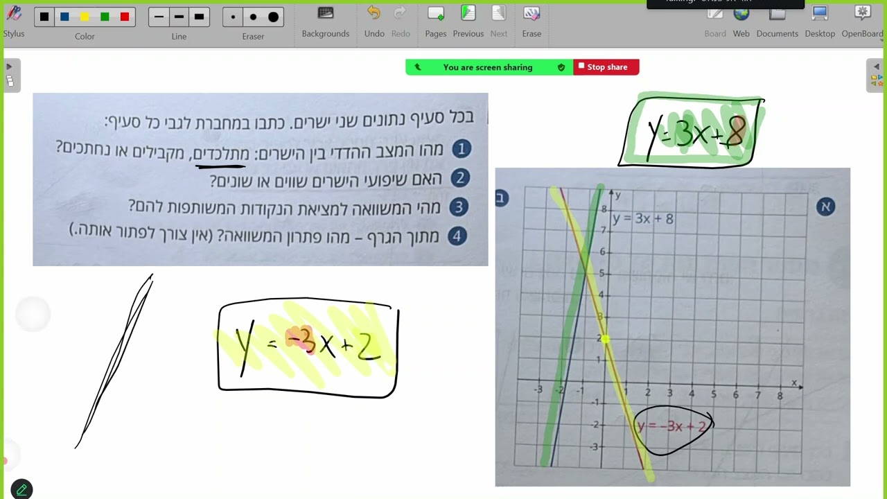 קו ישר כולל שיפוע ותרגילים והסבריים על מהות השיפוע ועל מהות הB כמה טוב ה' כיתה ח  3