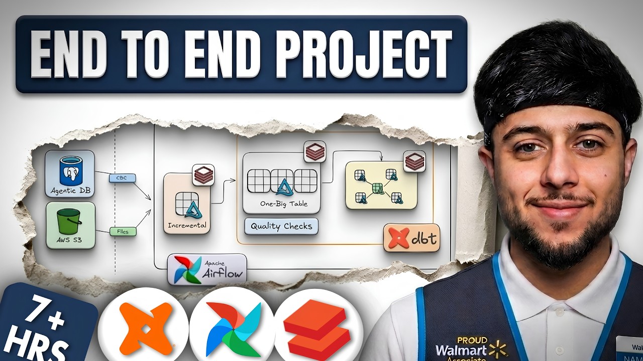 WALMART Data Engineering End-To-End Project [Airflow + DBT + Databricks]