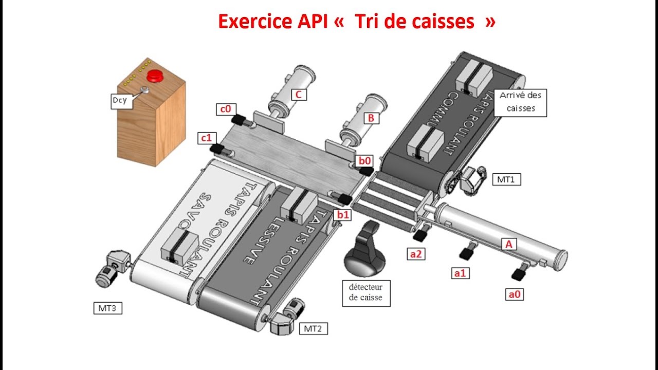 Exercice 4 API «  Tri de caisses  »