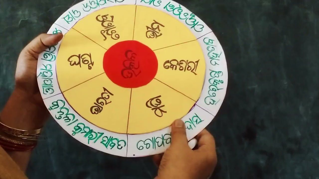 Odia # ଉପାଧି ଧାରୀ ମହାପୁରୁଷ ମାନଙ୍କର ନାମ ଜାଣିବା # ଉପାଧି ଜାଣିବା @ TLM