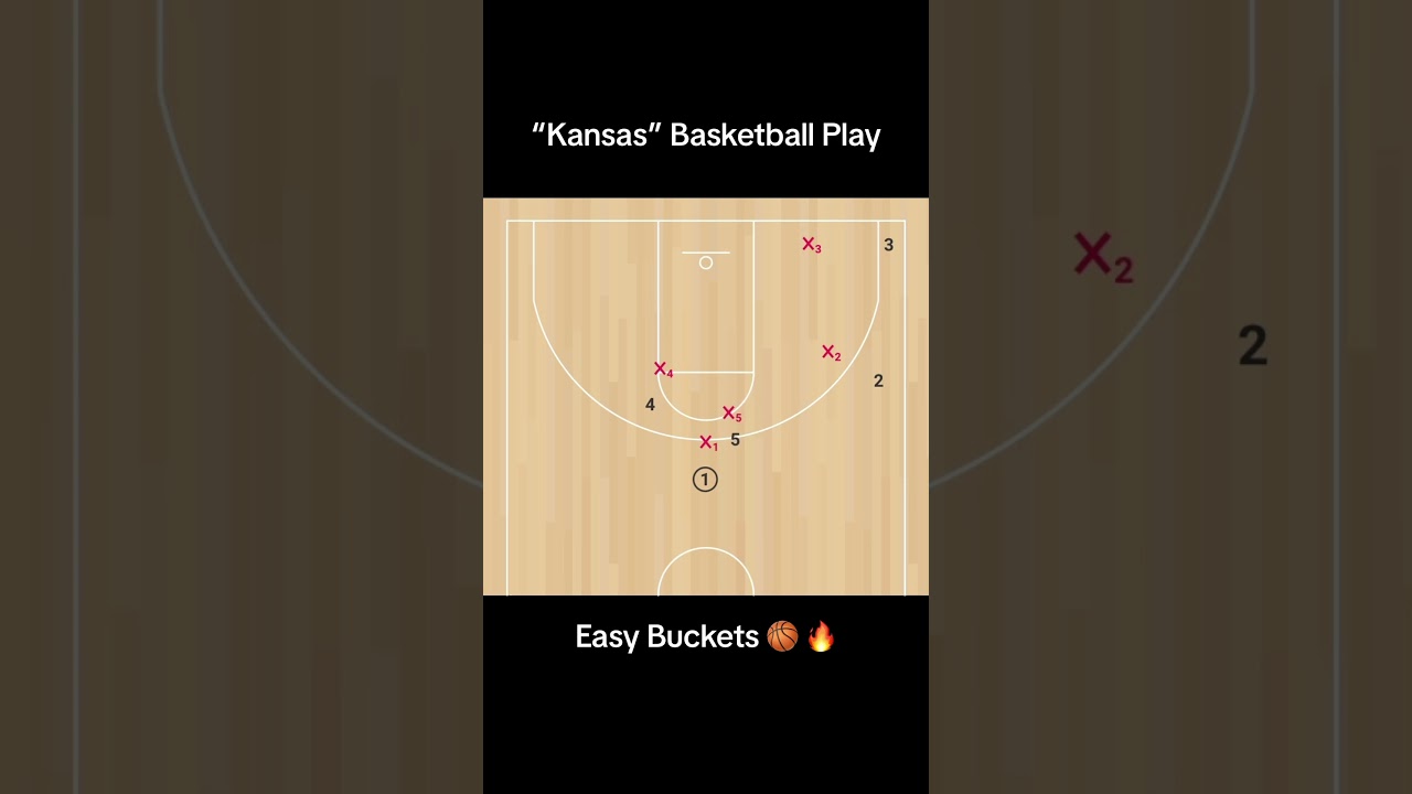 &ldquo;Kansas&rdquo; Basketball Play for EASY Buckets #basketball #basketballplays