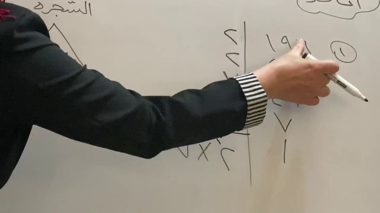 رياضيات الصف الخامس  التحليل الى العوامل  والصورة الاسية