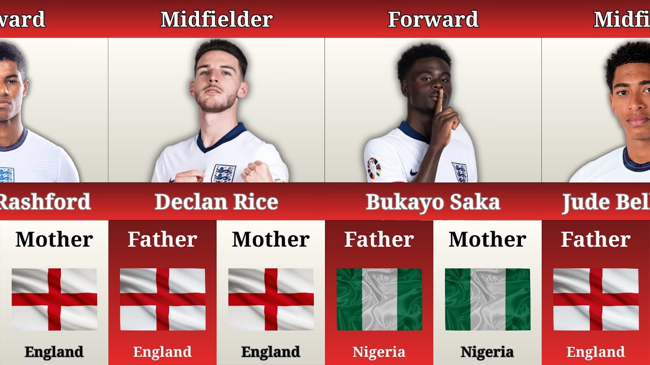 The Real Origins of England’s Football Stars 🔥⚽️