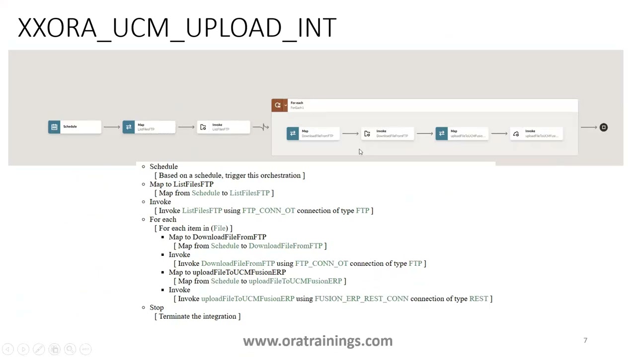 Загрузка данных в Fusion UCM с использованием REST API - OIC