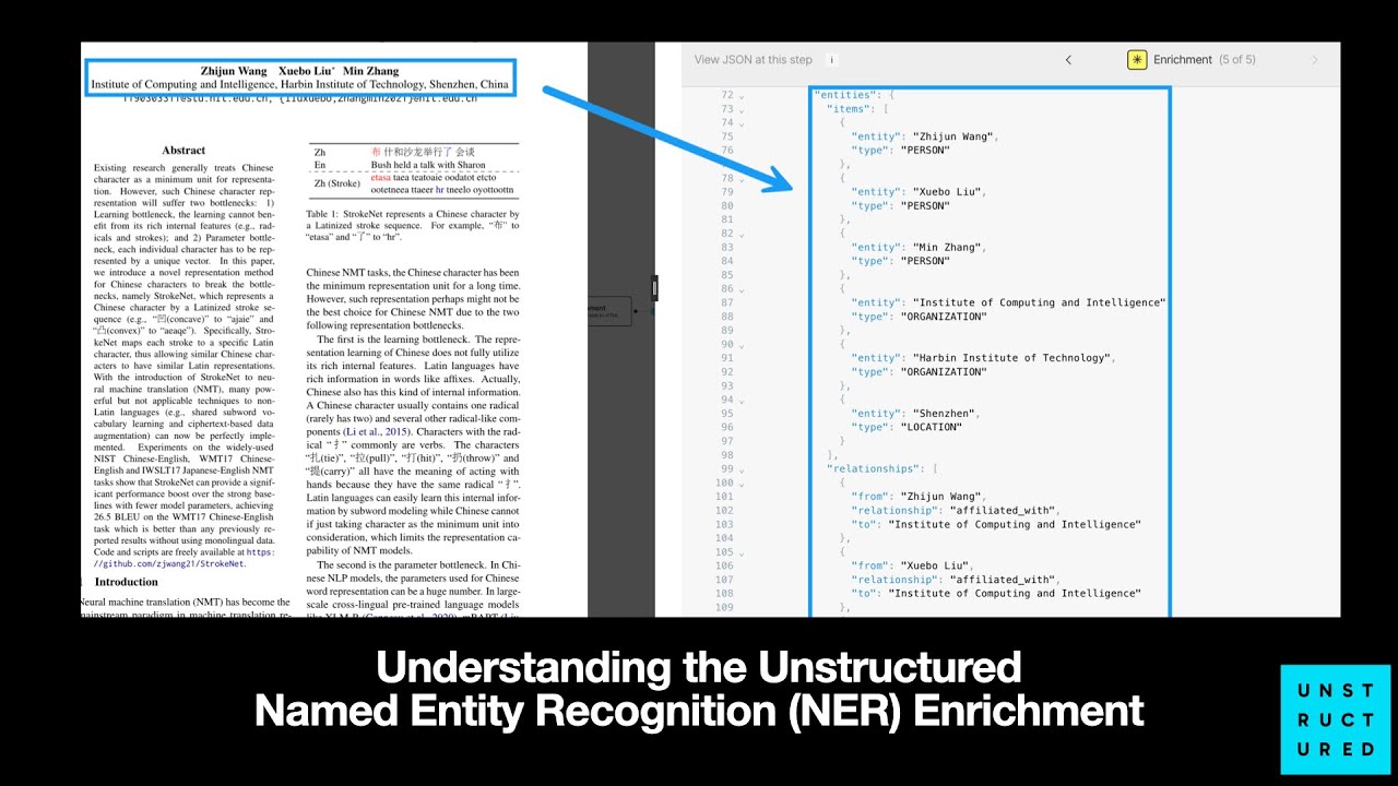 Understanding the Unstructured Named Entity Recognition (NER) Enrichment