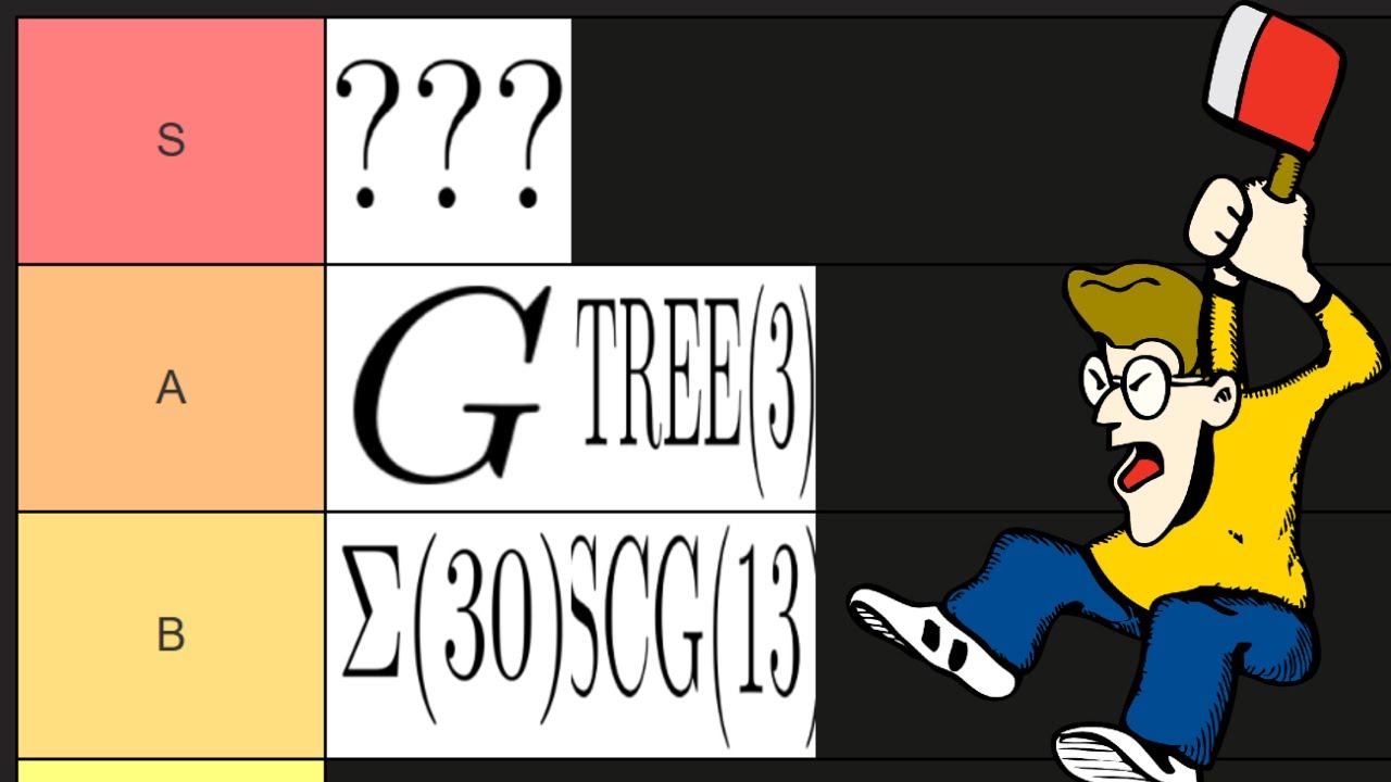 Ranking Basically Every BIG Number BIGGER than Graham's Number