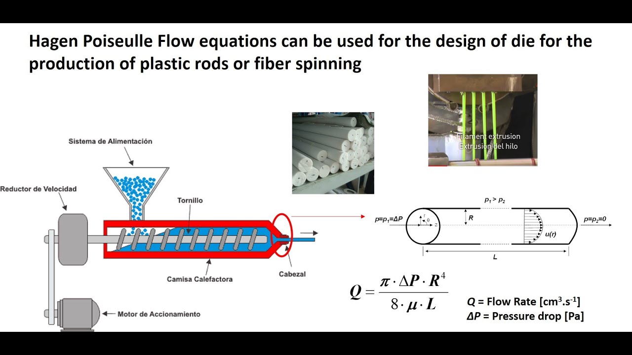 Modelos de flujo en geometrías simples
