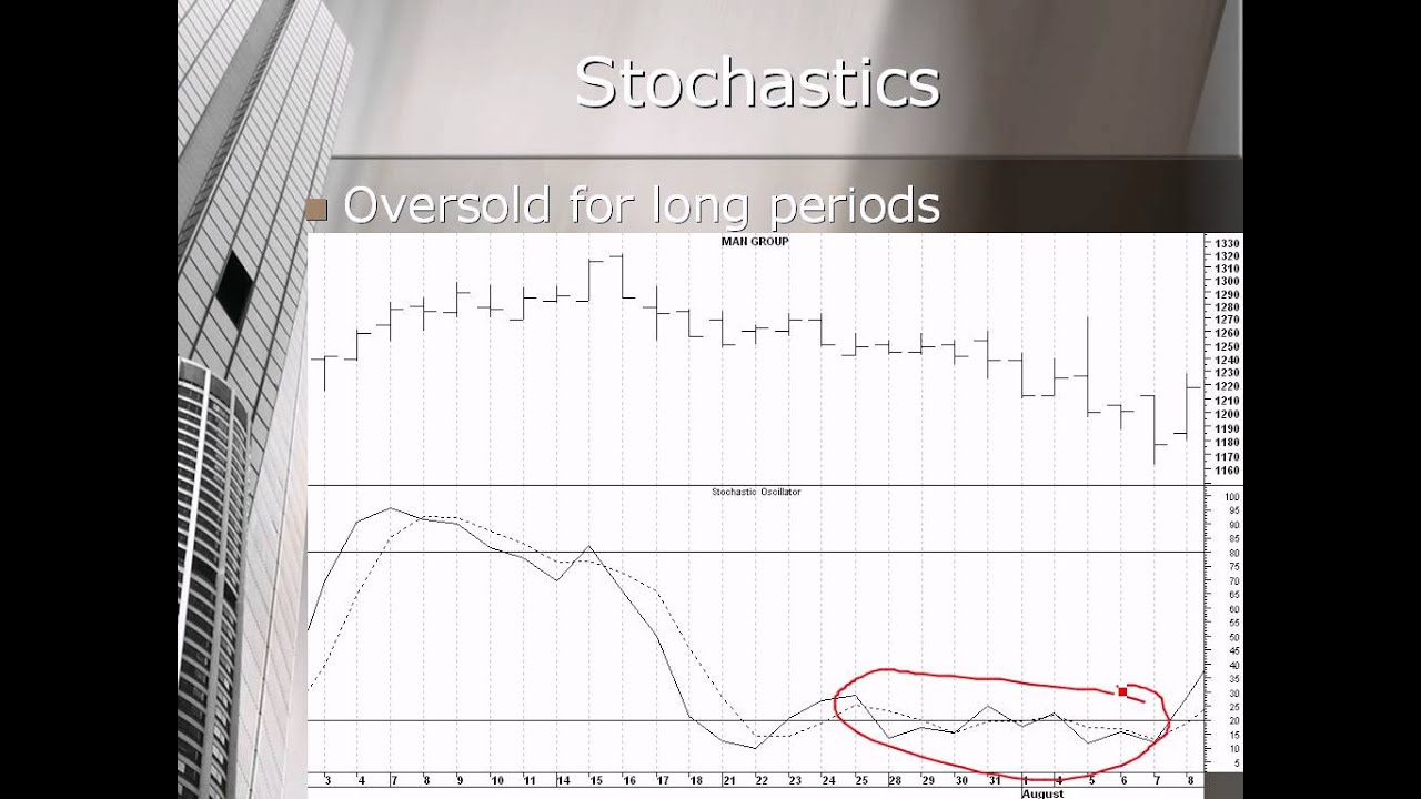 Stochastic Weakness-Chapter 7 -Momentum Indicators Master Guides.3.
