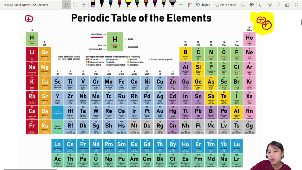 23.2a Nuclei Stability: Electrostatic vs Strong Nuclear Forces | A2 Nuclear Physics | CAIE A Level