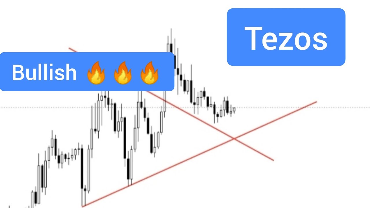 tezos price prediction 2025 - theta fuel price prediction #xtz #tezos