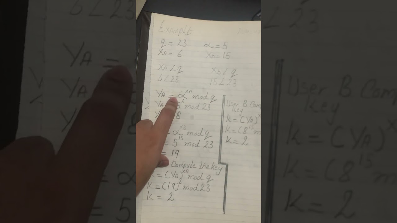 Diffie-Hellman key exchange algorithm ( IS )