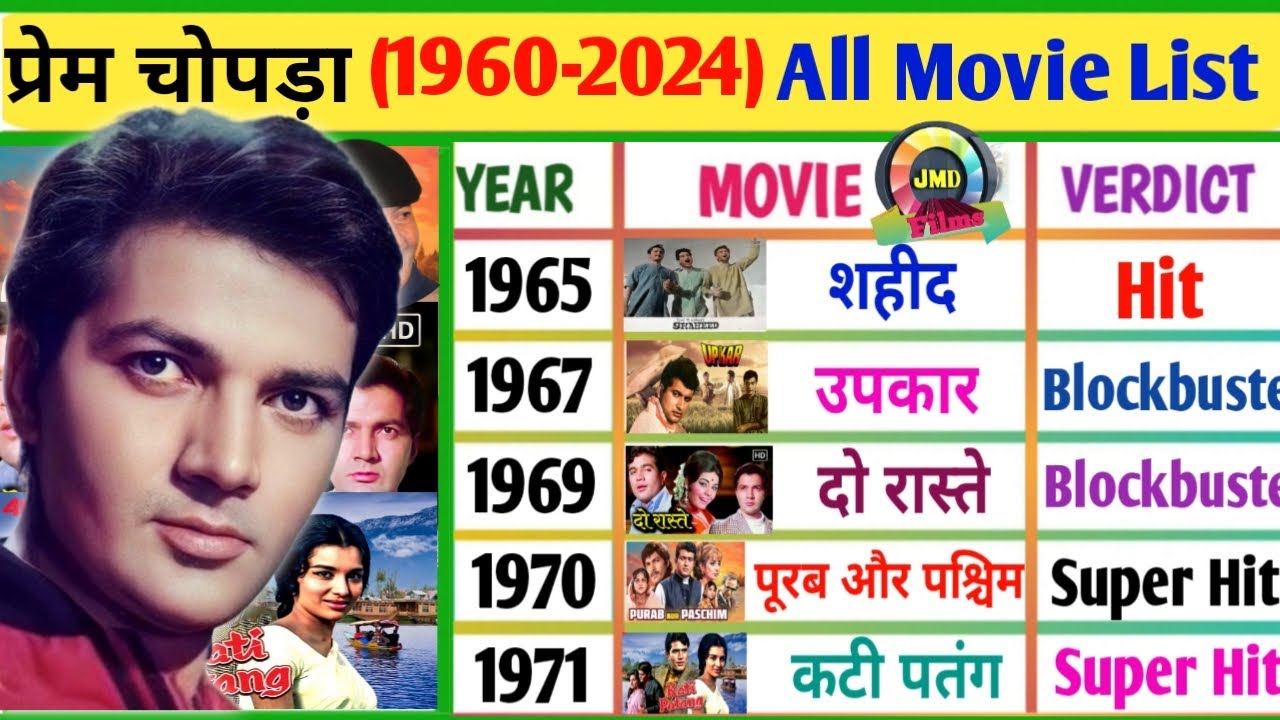 Prem Chopra All Movies List | Hits & Flops | Prem Chopra Movies | Bollywood's Iconic Villain