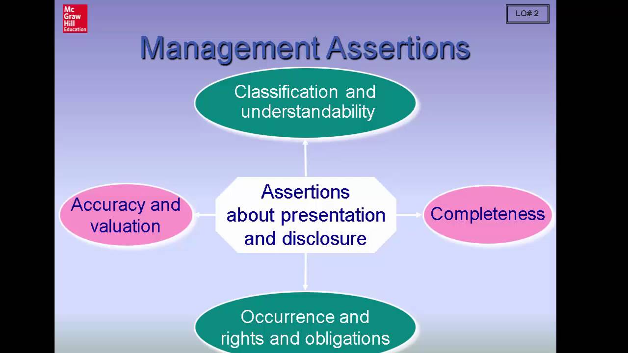 Chapter 5 Audit Evidence
