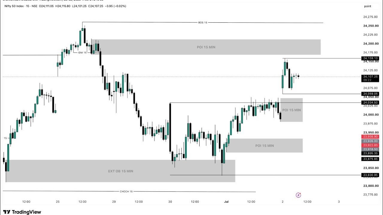NIFTY Ready for Breakout or Rejection? | Complete SMC Analysis | BTC, XAU, EUR, GBP