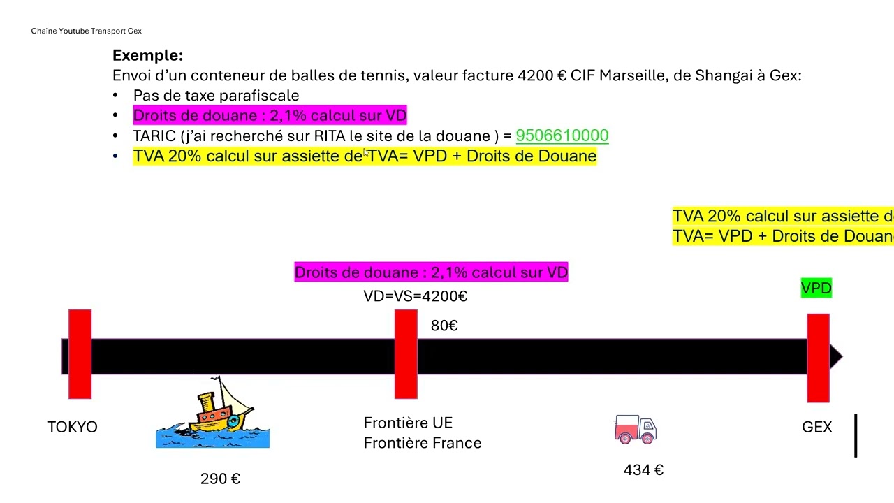 Méthodologie pour réussir sa liquidation douanière en maritime