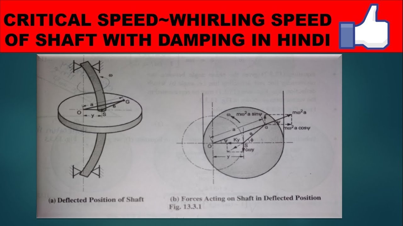 Critical Speed of Shaft With Damping |DOM|👍