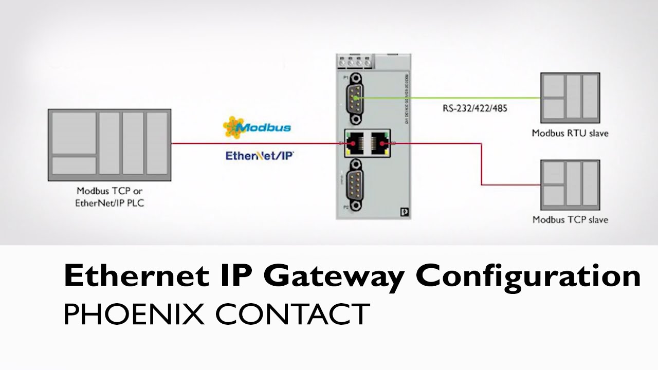 Настройка шлюза EtherNet/IP Phoenix Contact