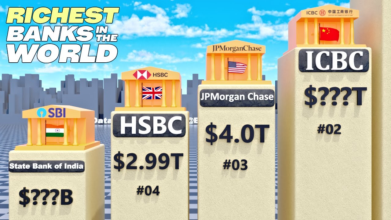 Top 50 Richest Banks in the World 2026 | Global Banking Ranking