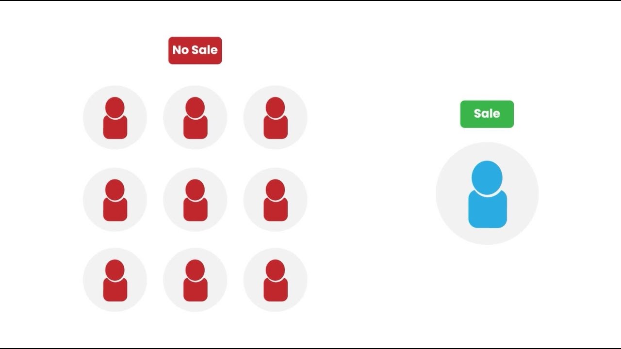 UNBIASED - Six founder behaviors that lead to startup failure