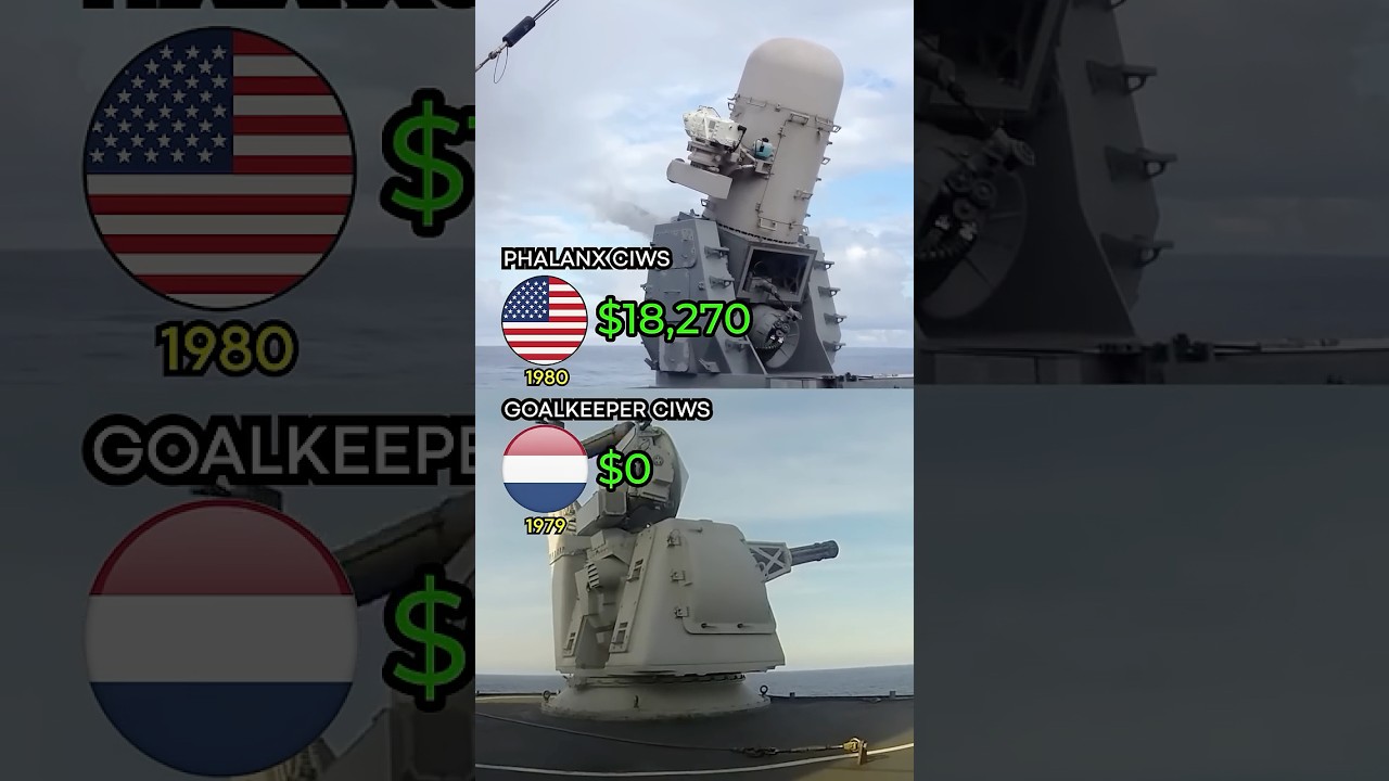The Ultimate Naval Gun Showdown &ndash; Phalanx vs Goalkeeper ⚔️