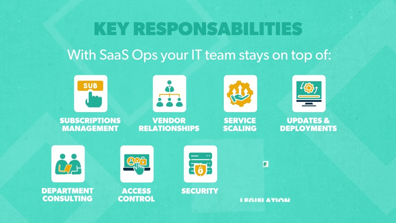 What is Software-as-a-Service (SaaS) Operations?