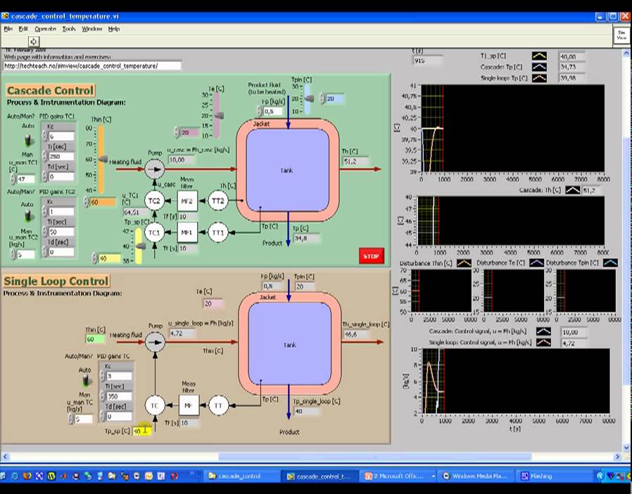 cascade control