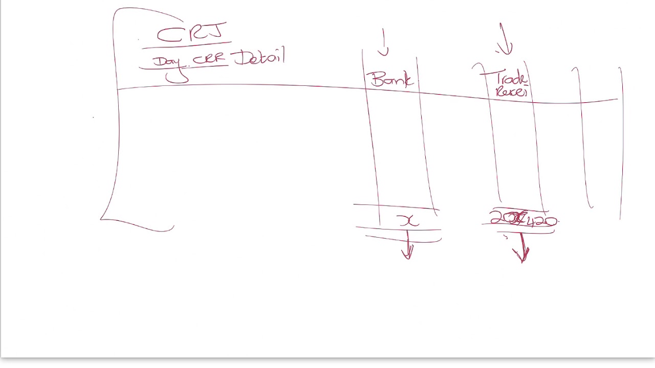 FAC1502 - Exam Technique