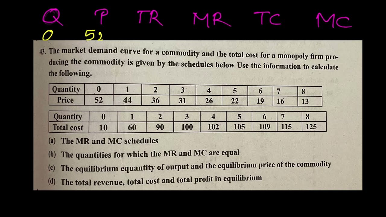 How to calculate total revenue,marginal revenue and marginal cost | second PUC/class 12 economics