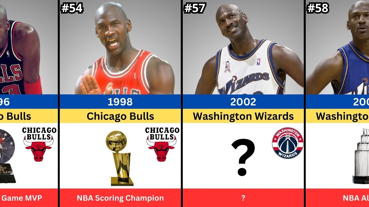 Michael Jordan Career All Trophies and Awards