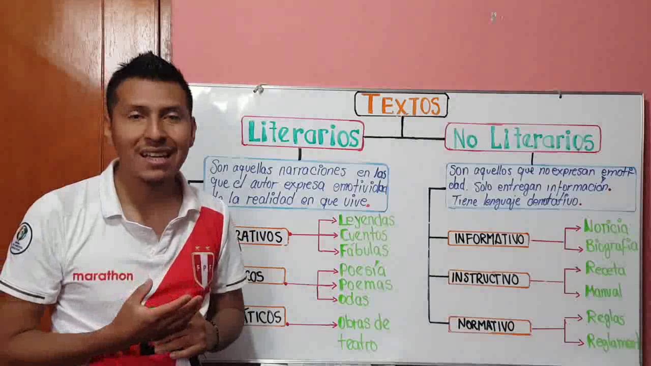 LOS TEXTOS LITERARIOS Y NO LITERARIOS