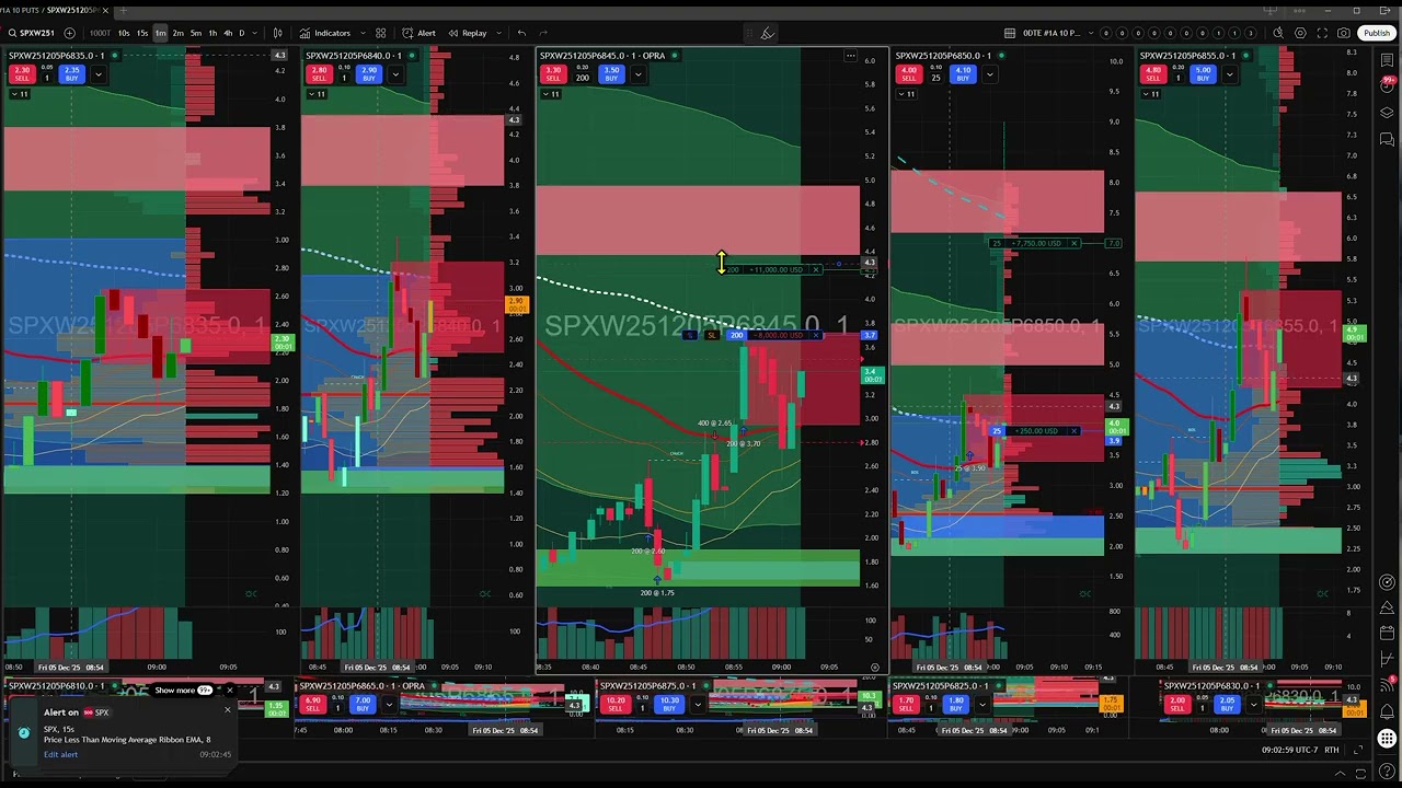 SPX trading Second trade #0142