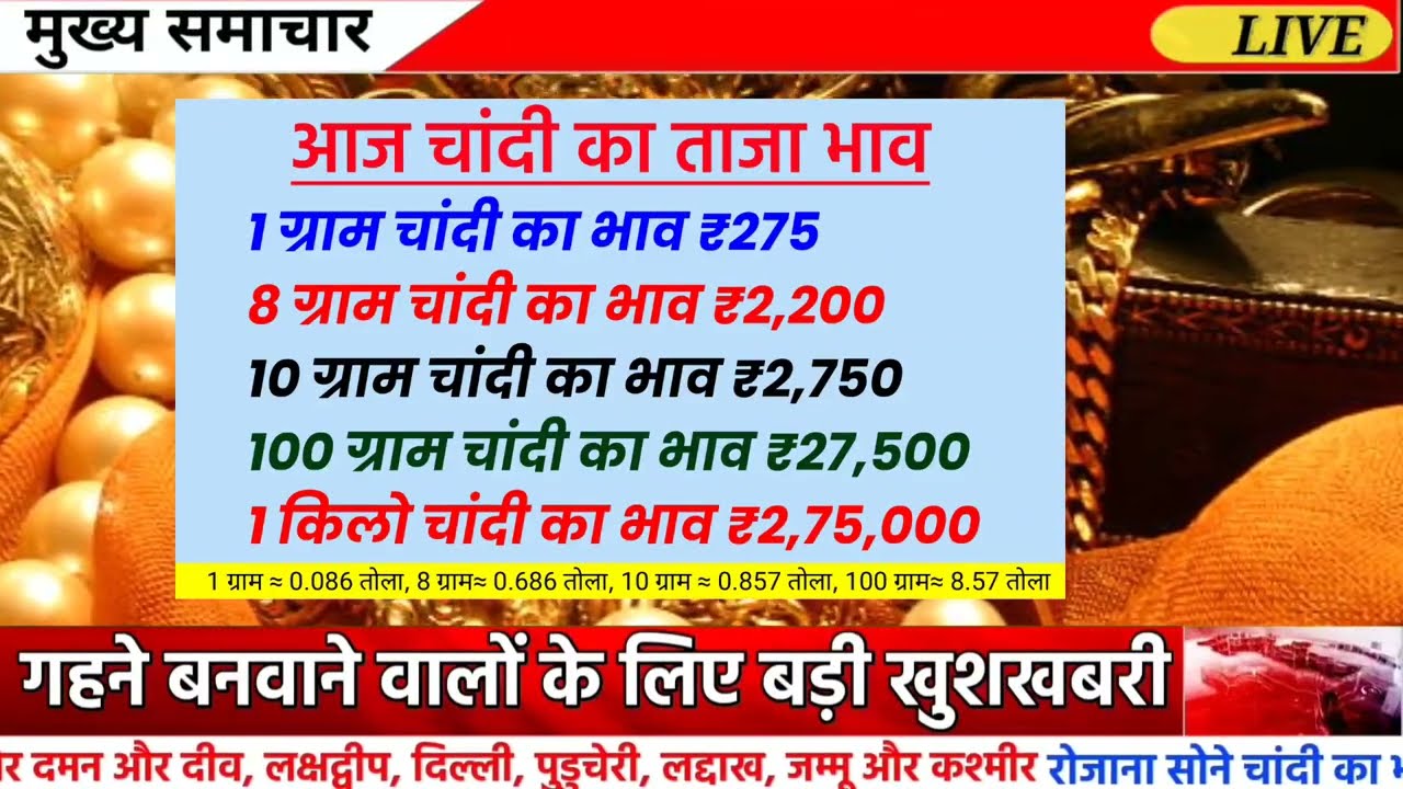 Gold Rate Today, 16  February 2026 Aaj Ka Sone Ka Bhav | Sone Ka Bhav | Today Gold Rate