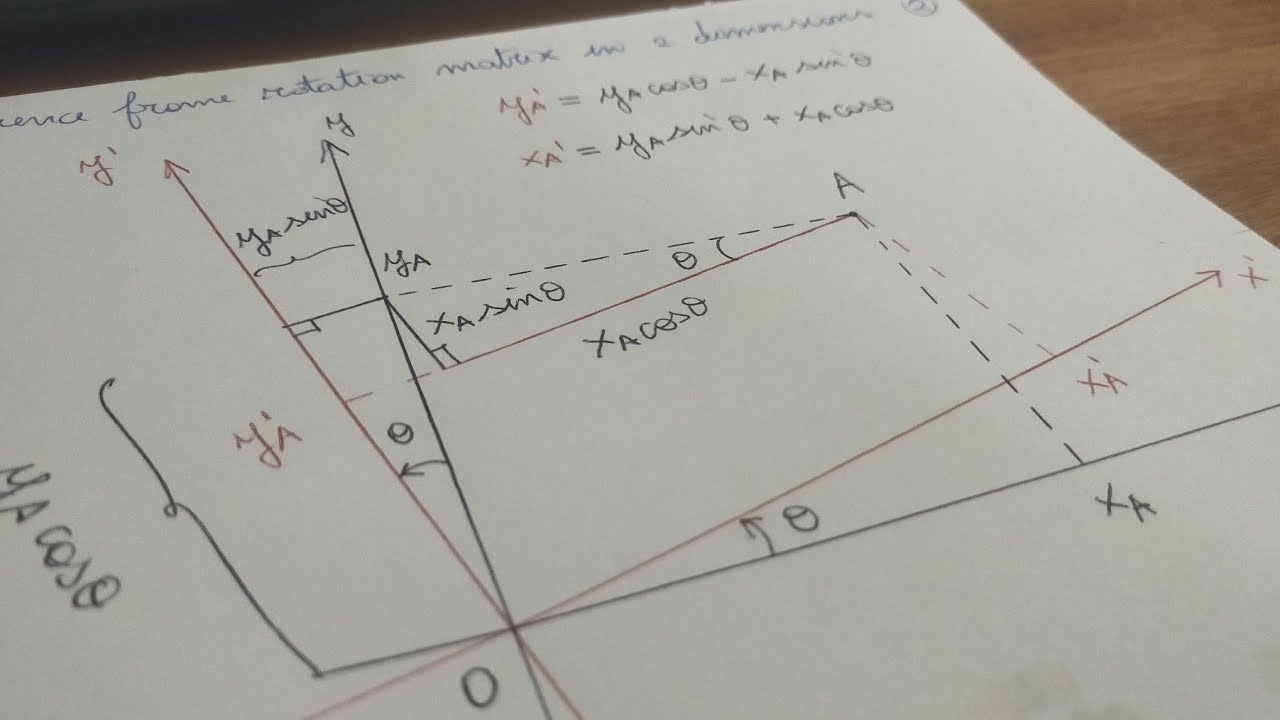 Reference Frame Rotation Matrix (2D) - WHAT NO ONE HAS EVER TOLD YOU