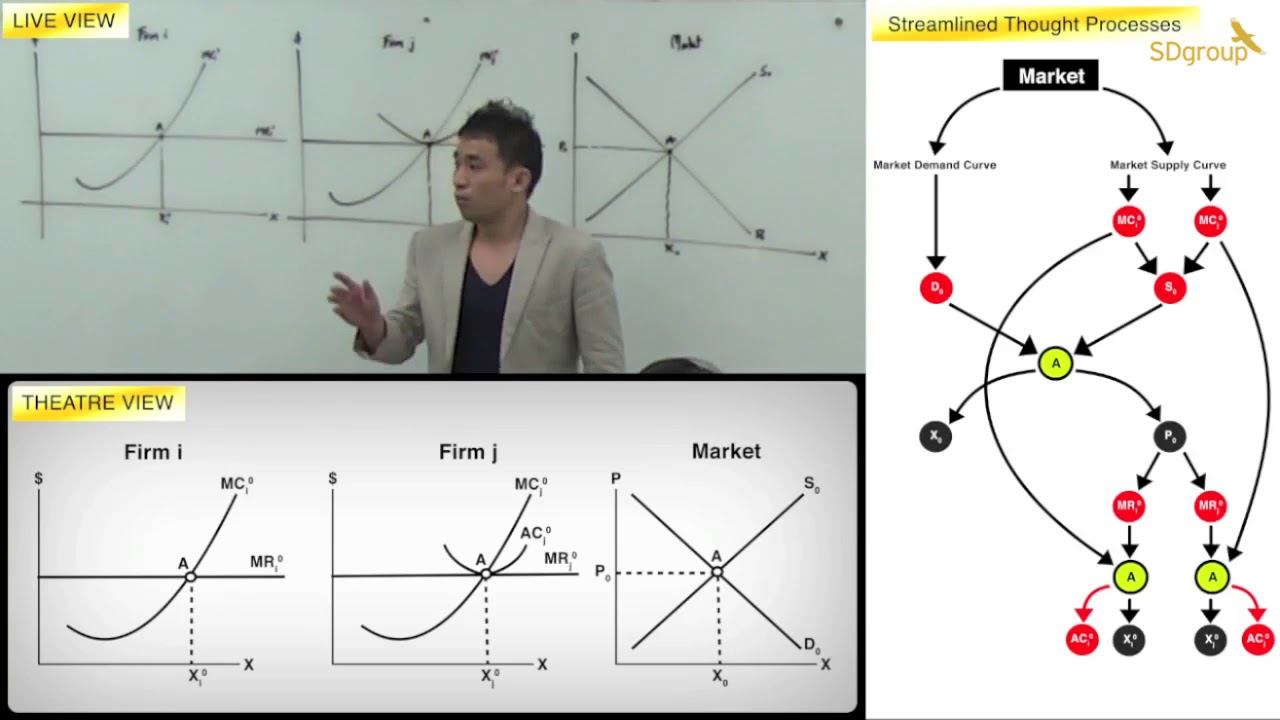 Daniel Soh x Quickienomics: Perfect Competition (MultiFirm Questions) Stage 1 [Full]