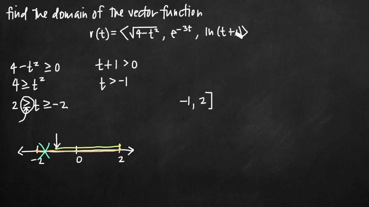 Область определения векторной функции (KristaKingMath)