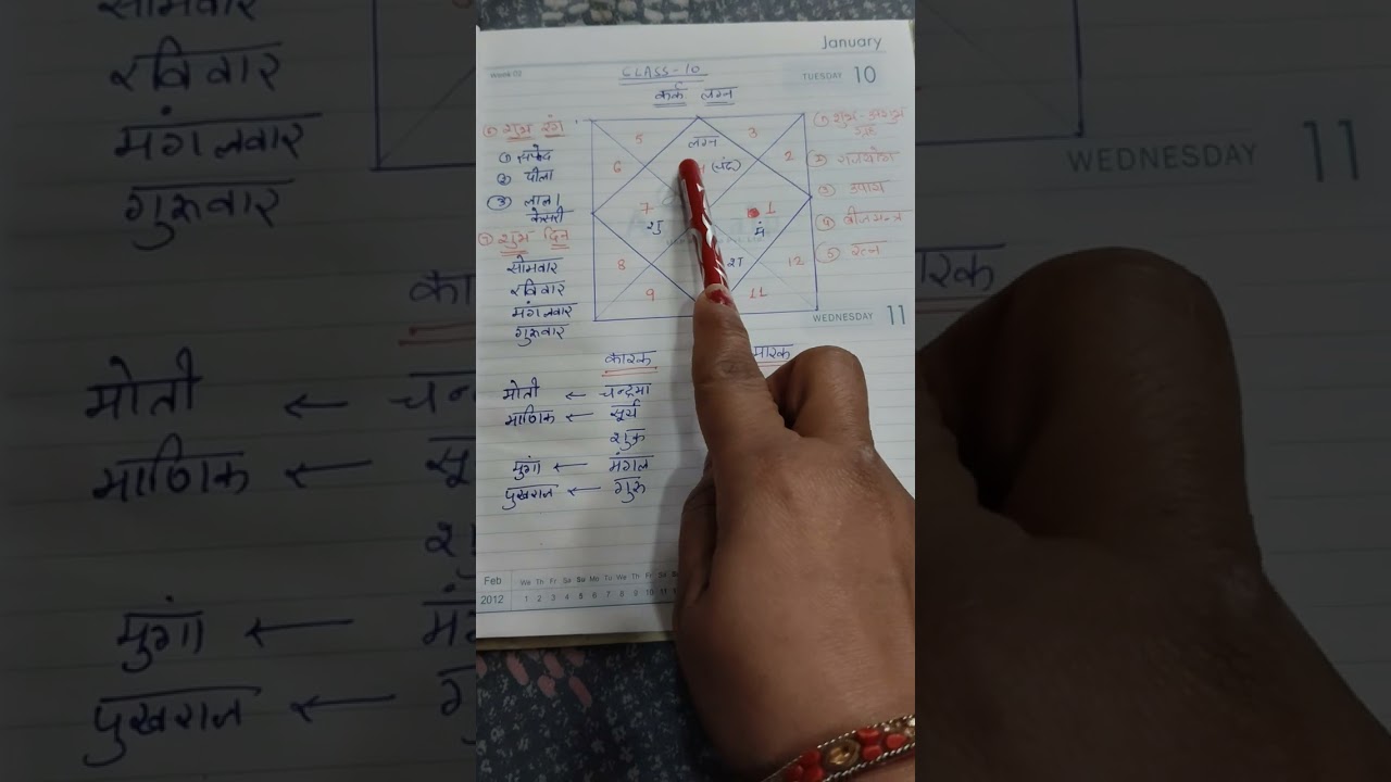 Learn astrology class 10