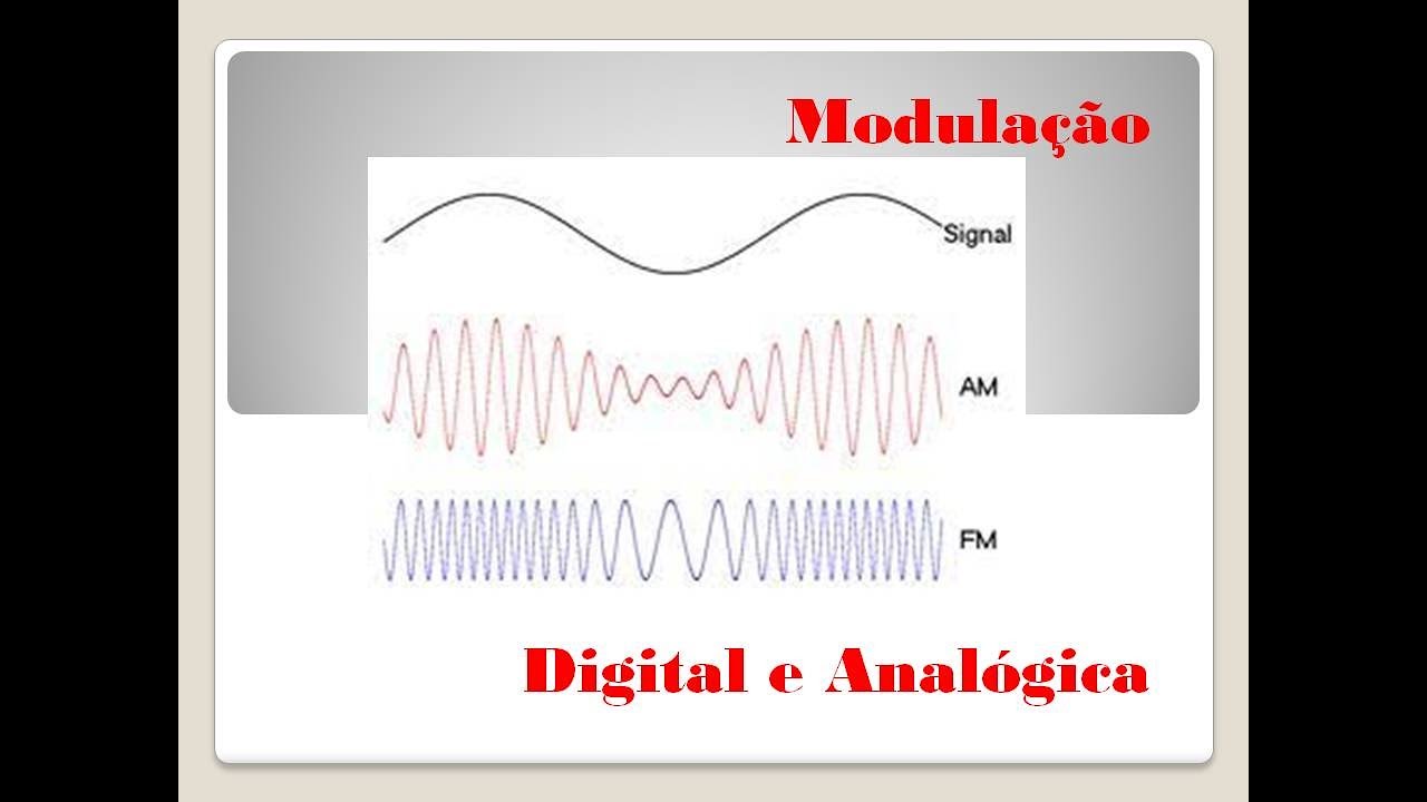Telecomunica&ccedil;&otilde;es -  Modula&ccedil;&atilde;o