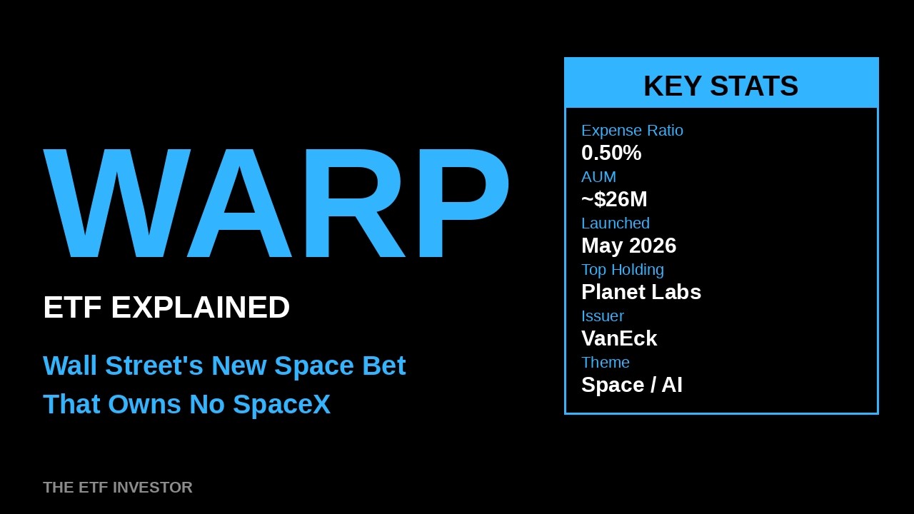 WARP ETF Explained: VanEck Space ETF and the $600 Billion Space Economy Bet
