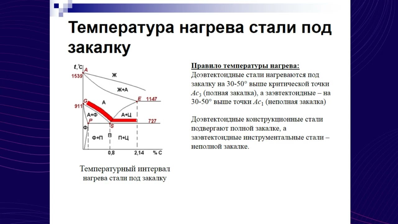 Материаловедение 25 11 25 Закалка, фазы при закалке