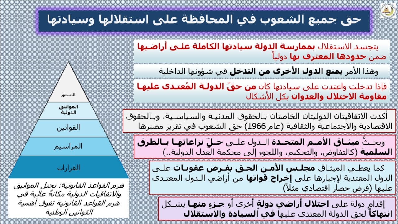 حق مقاومة الاحتلال والعدوان - مختصر الدرس - الاول الثانوي