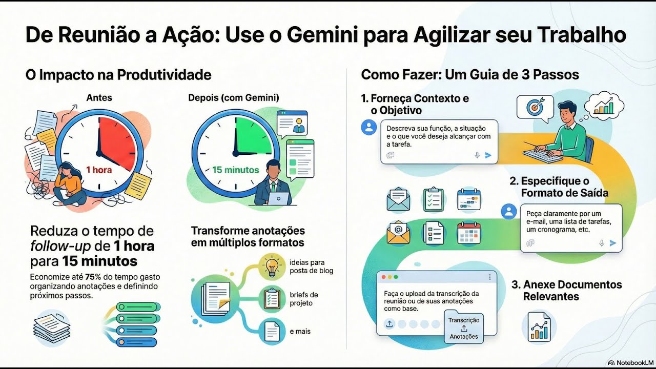 De Anotações à Ação com IA